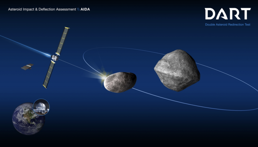 NASA+Practicing+to+Deviate+Asteroid