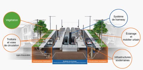 Tramway is Taking Shape