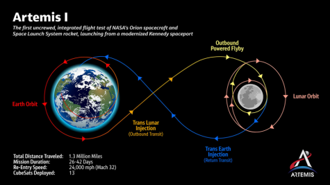 Nasas Orion capsule breaks distance record